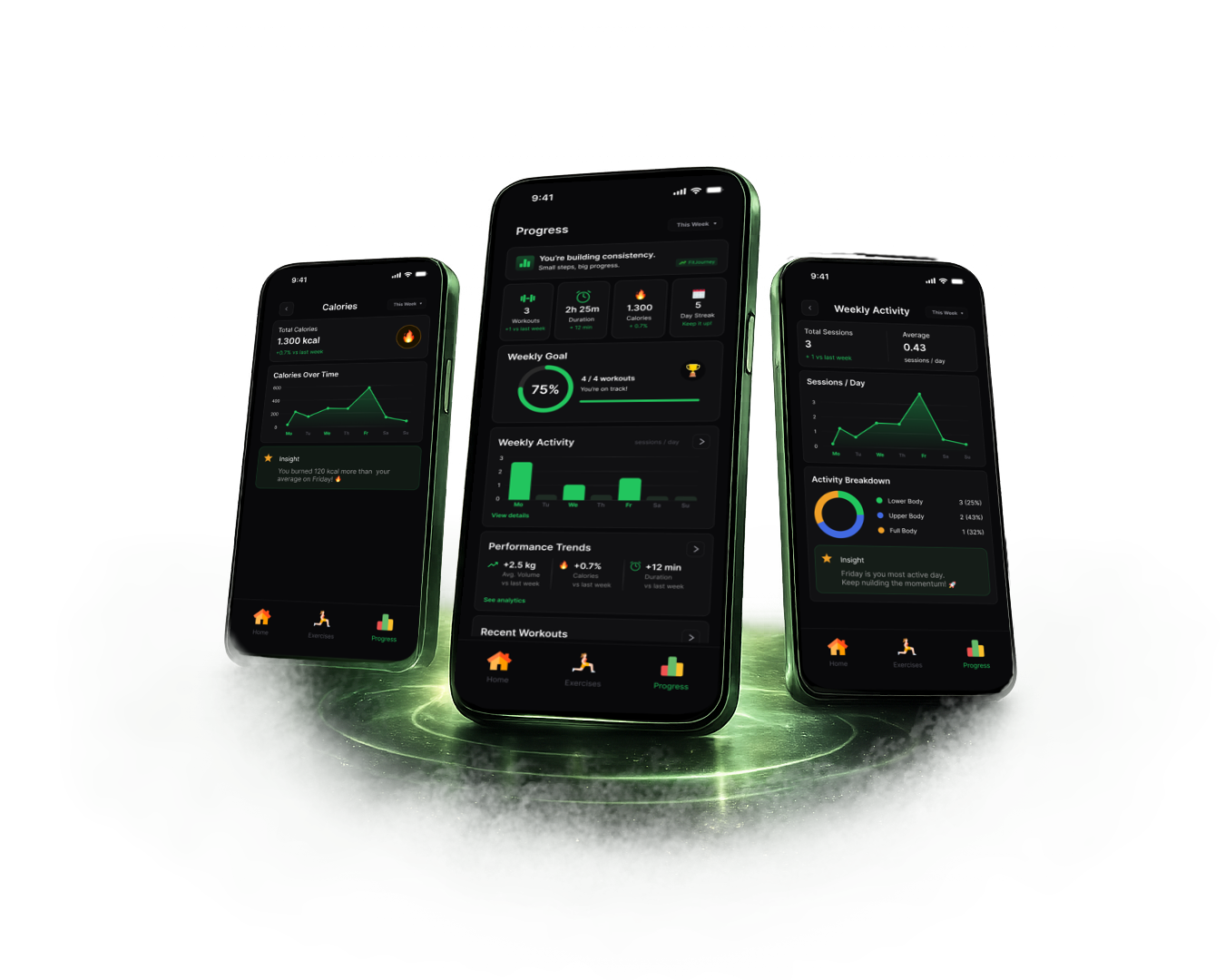 Dashboard Presentation